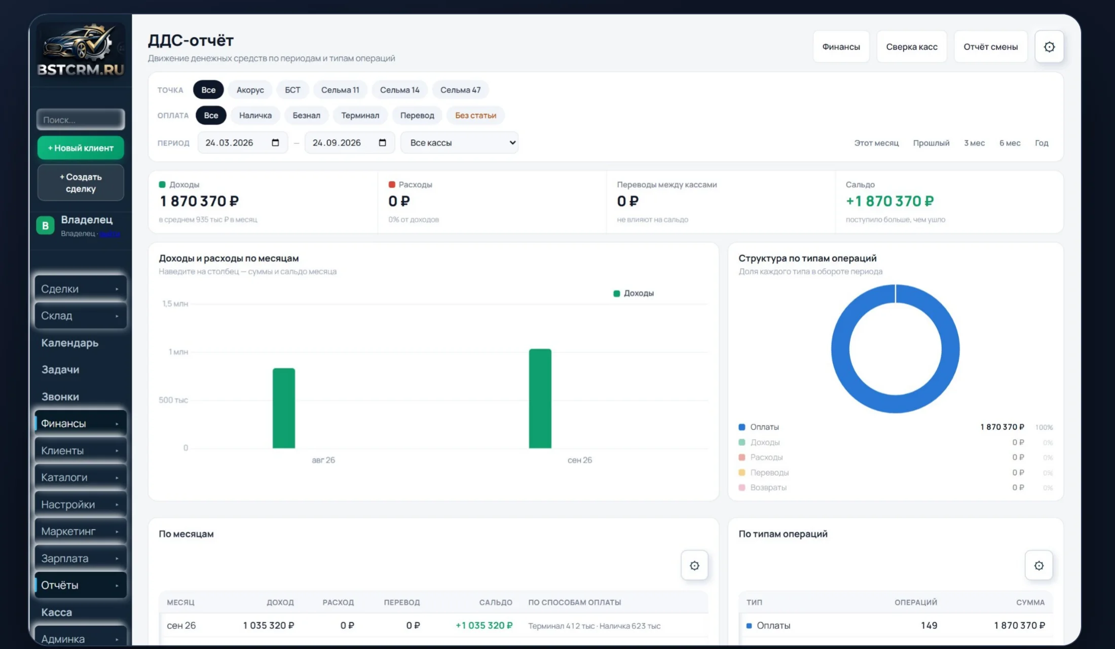 Финансовый раздел BSTCRM с кассой и движением денег